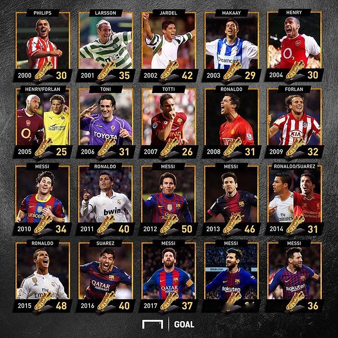 随着曼城1-2，利物浦0-3，英超最新争冠形势出炉：天助阿森纳得利